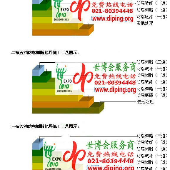 南通防腐树脂地坪(含玻纤布),防腐蚀地坪，环氧防腐玻纤布地坪产品图2