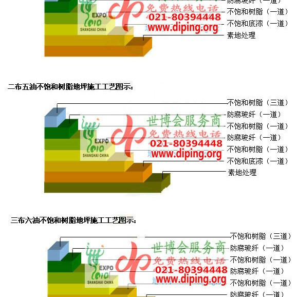 南通不饱和树脂地坪，不饱和树脂防腐地坪,防腐蚀地坪施工厂家产品图2