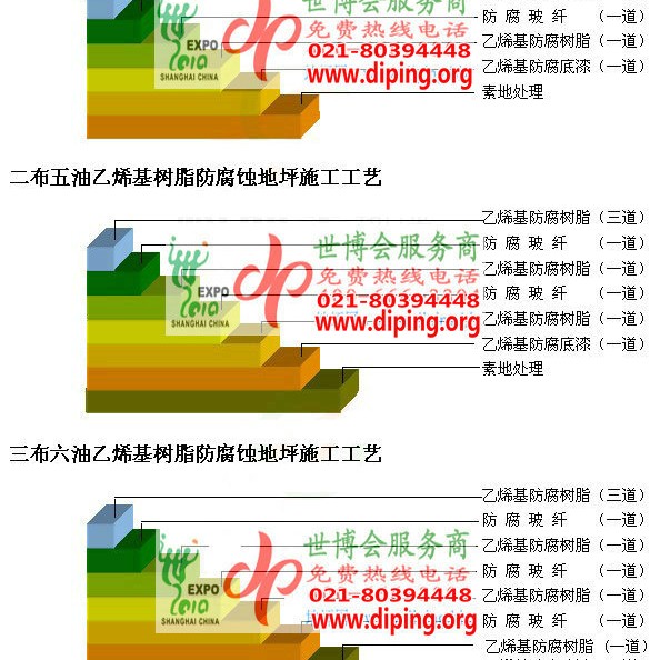 南通乙烯基防腐蚀地坪,乙烯基酯地坪,乙烯基酯防腐蚀地坪,乙烯基重防腐蚀地坪,乙烯基重防腐地坪,乙烯基重防腐自流平地坪产品图2